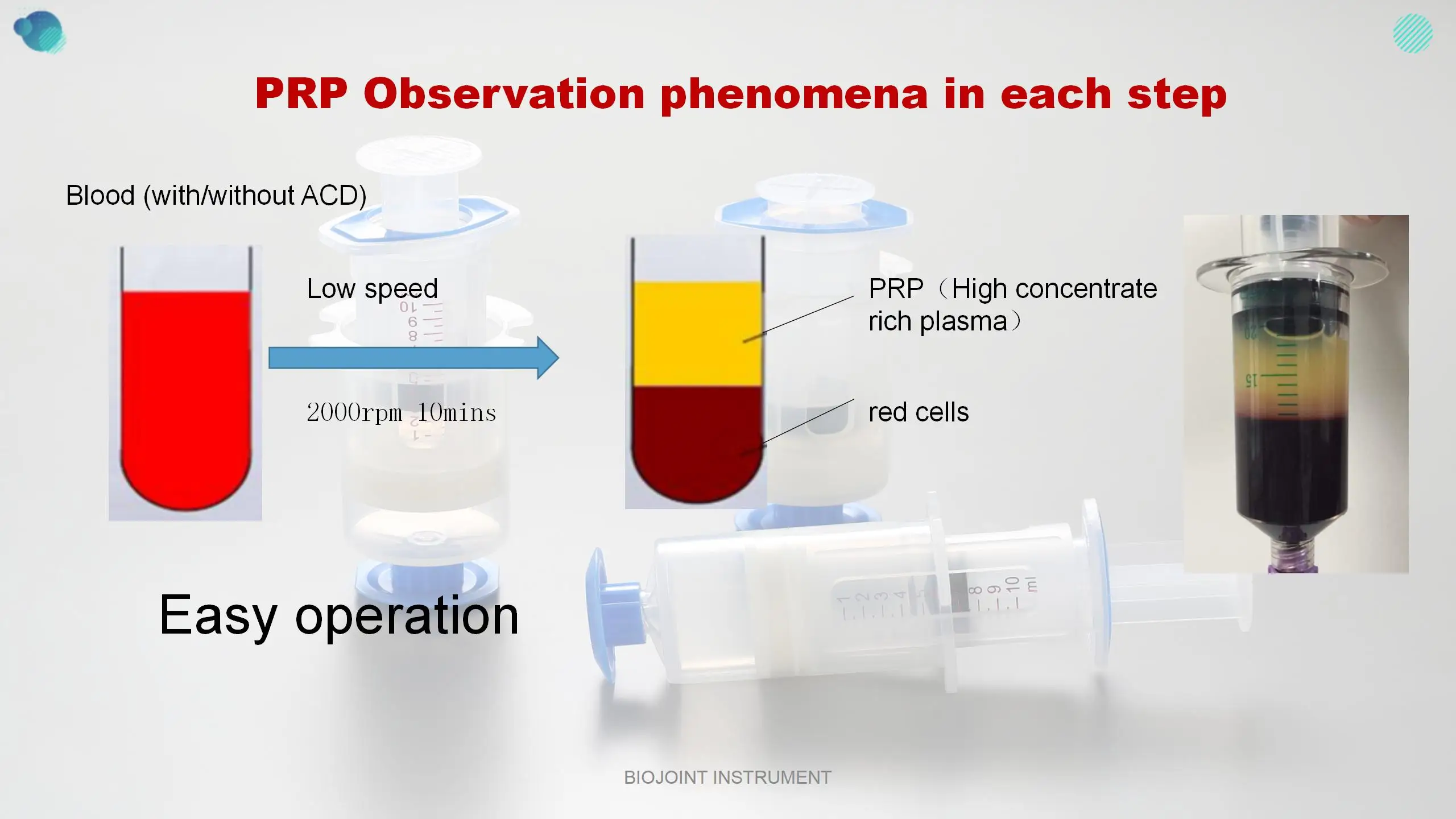 Acp-autologous Conditioned Plasma Kit,Double Syringe Prp Kits ...