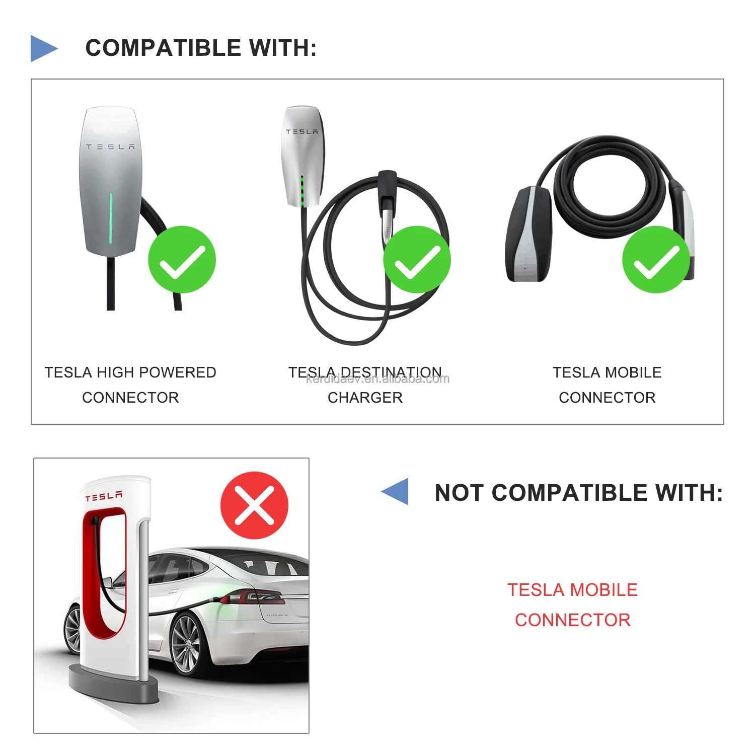 Zencar 40a Ev Charger Adapter For Tesla Ev Connector For Type 1 Car