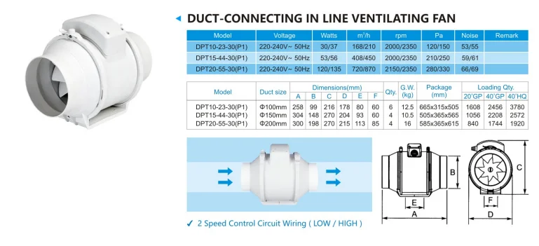 Electric Inline Duct Fan, Plastic, Axial - detail 4