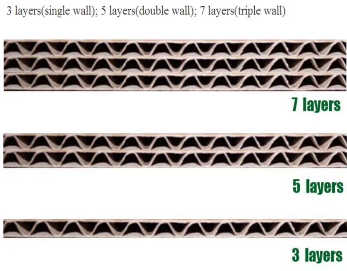 Hsl High Strength Corrugated E F Flute Sheets Corrugated Cardboard
