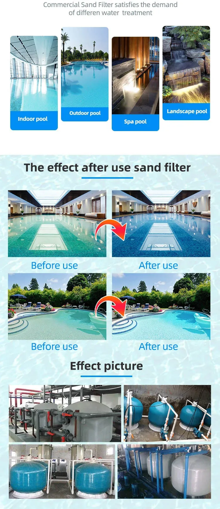 Goronssy Commercial Swimming Pool Filtration System Water Treatment