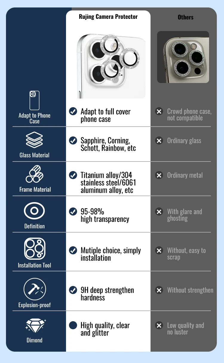 Phone Camera Lens Protector for iPhone | Generic iPhone Protector - 9 | Phone Camera Lens Protector for iPhone | Generic