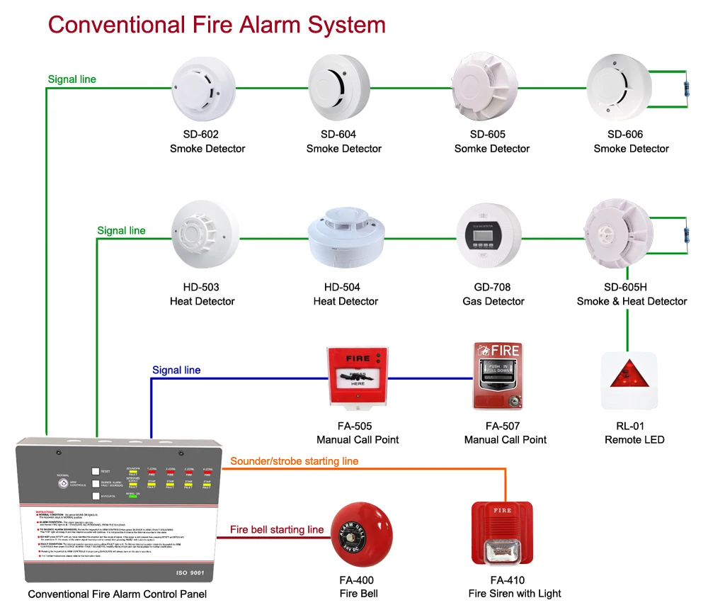 Resettable Conventional Fire Alarm Manual Call Point With Break Glass ...