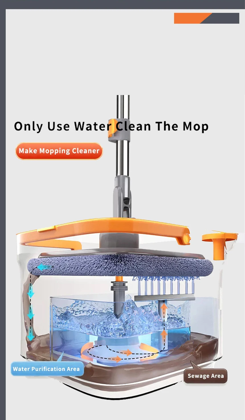 Spin Flat Mop And Bucket With Self Wringing 360 Rotating Square Mop ...