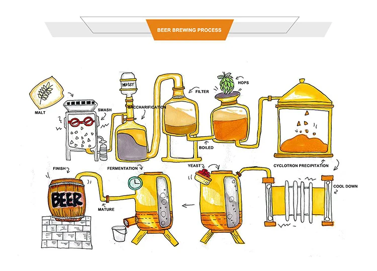 beer brewing system making craft beer for sale