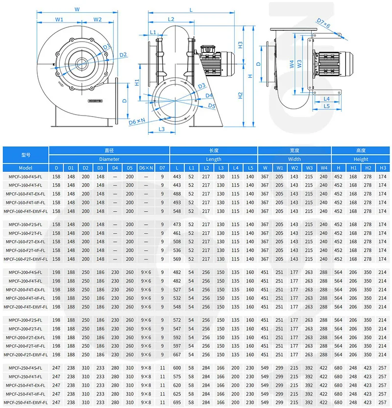 Blade Centrifugal Ventilation Blower, MEANSOON - detail 6