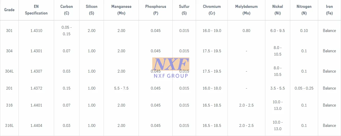 latest company news about NXF DIN ISO S32205 Bolts And Nuts UNS S31803 M3-M48 Duplex Stainless Steel High Strength Hexagon Bolts For Industry Fastener  0