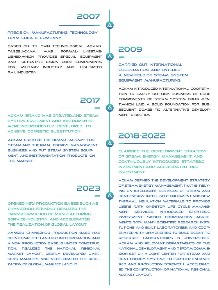 Good Sealing Performance Manual Air Venting Valve with Flexible Mounting Position and Threaded Connection factory