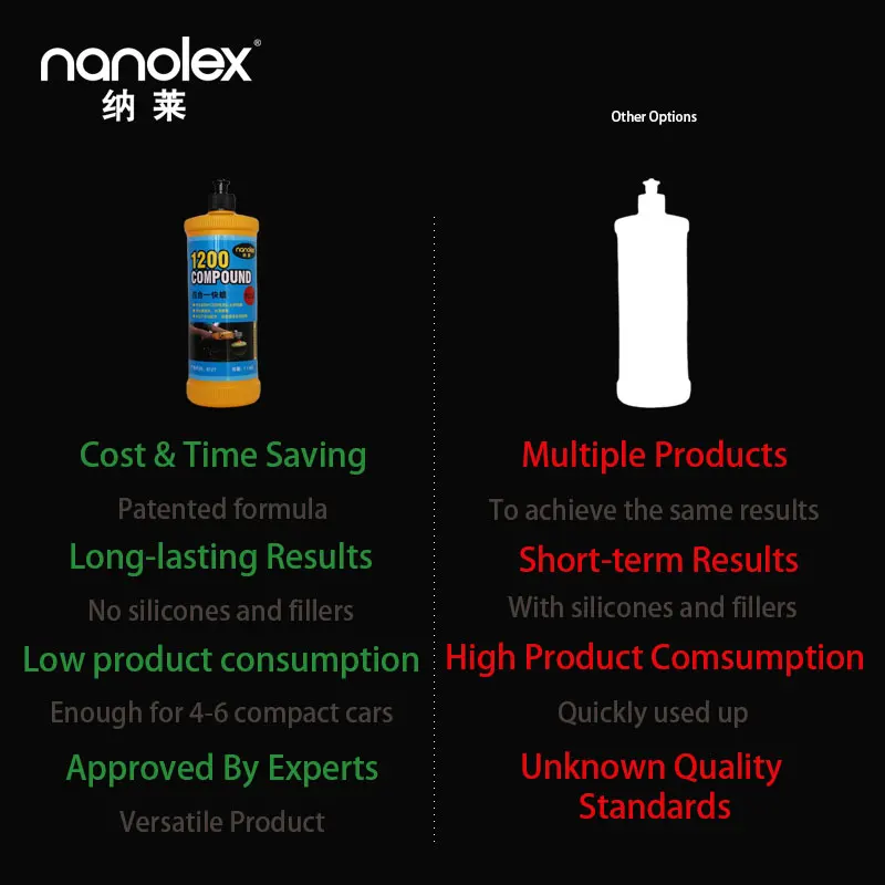 Nanolex 1200P Расширенный жидкий крем для лака ухода за автомобилем Воск ремонта