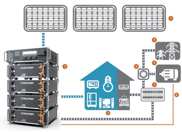 20.48kwh 10.24kwh Lithium Battery 5kw 10kw 15kw Off Grid Solar System ...