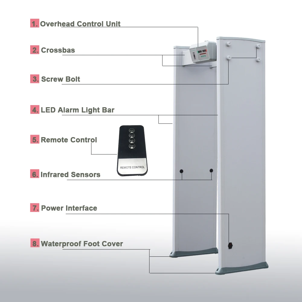 Safeagle SE1806 Metal Archways Pinpoint Security Gate 18 Door Frame Walk Through Weapon Detector for Body Scanning
