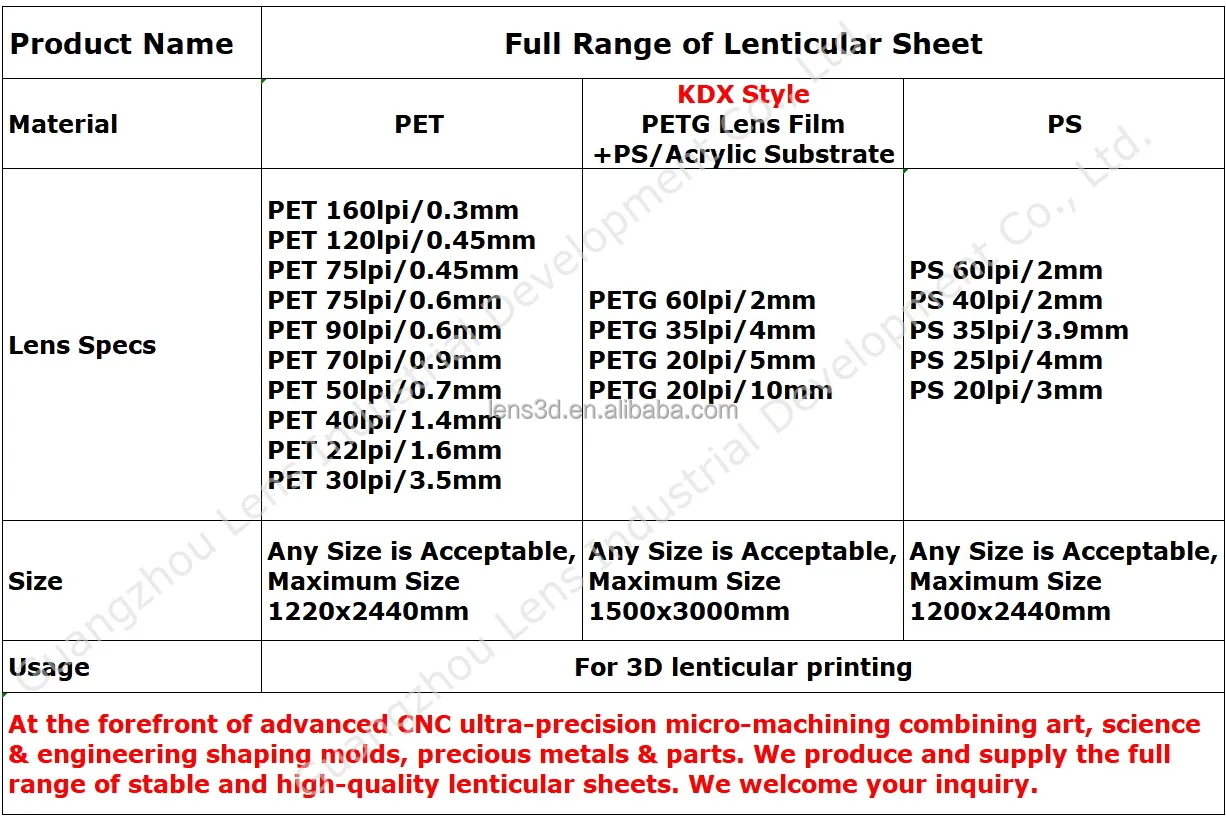 Choosing the Right Lenticular Sheet for an Inkjet Printer