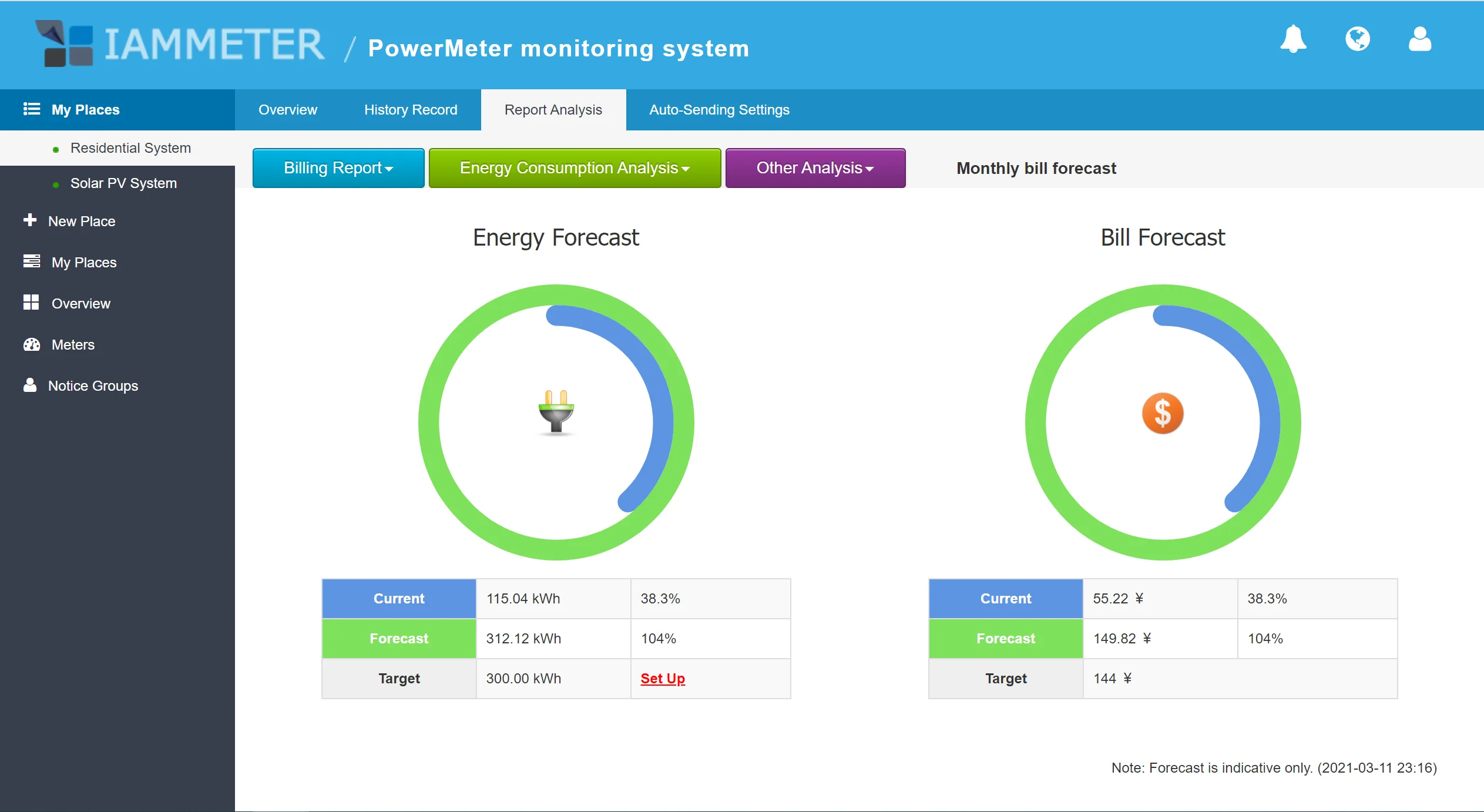 Bidirectional Din Rail Energy Monitoring Solar Monitoring Modbus Tcp ...