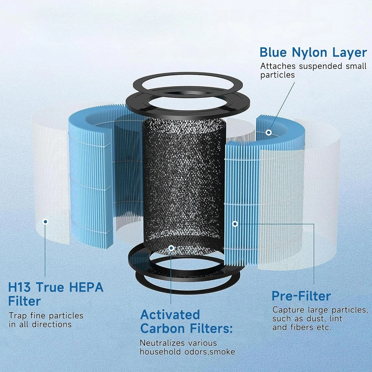 AIRTOK 空気清浄機 AP1001 交換用フィルター H13 91qgCkn+cDL._AC_UL210_SR210,