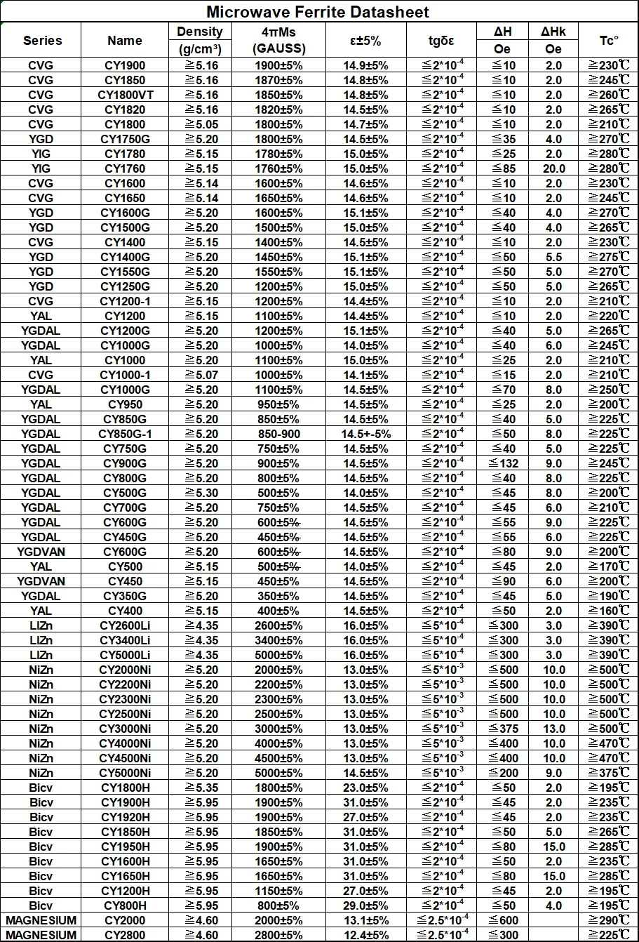 ferrite datasheet.png