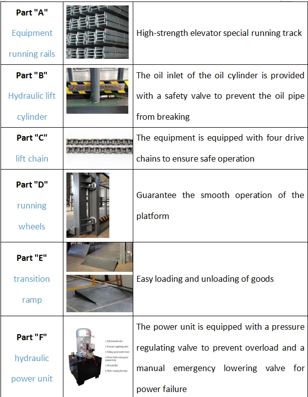 Hydraulic Cargo Lift Elevator Goods Lift Chain Guided Portable Vertical Lifts