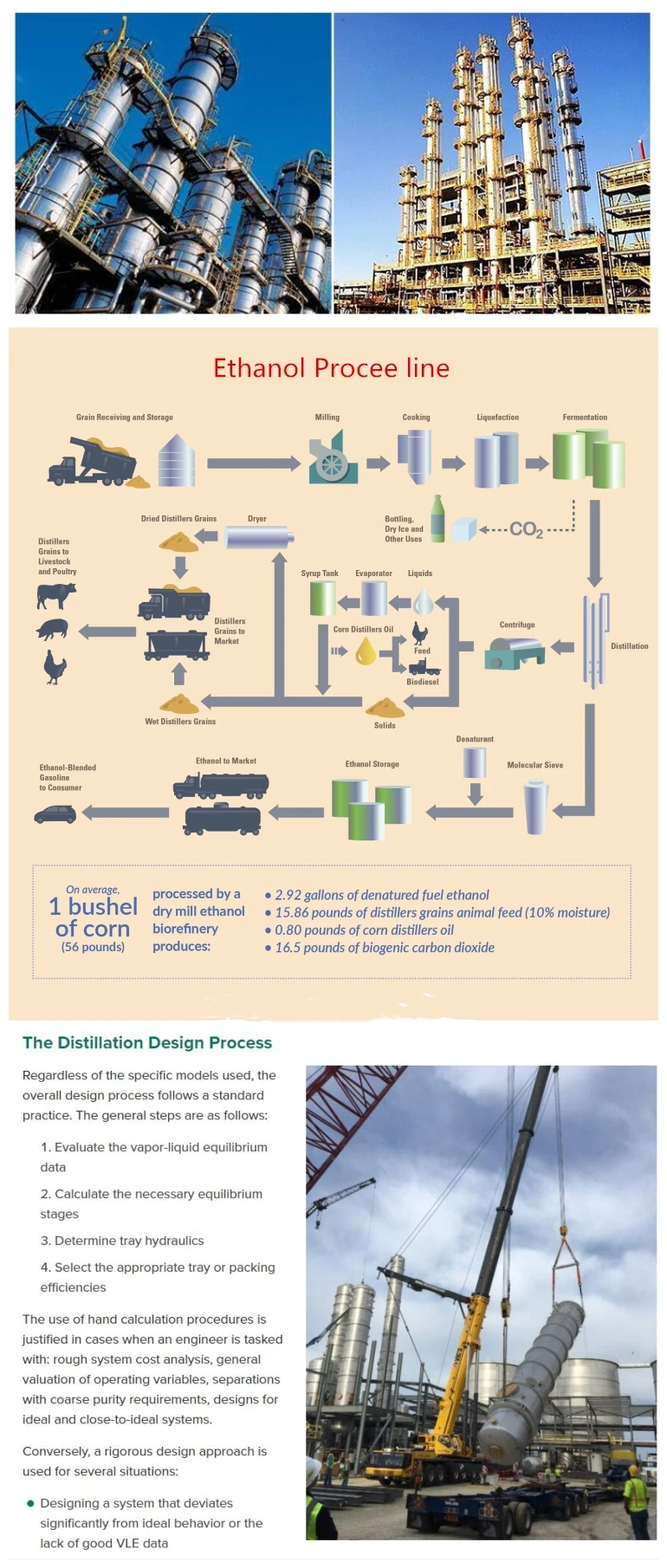99.9% Alcohol/Ethanol Distillation Collumn Alcohol/Ethanol (fuel ethanol) plant production line making machine Equipment