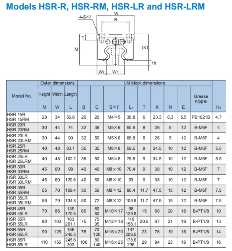 Original TH K HSR Series Linear Motion Guideway Bearing Rail Slide ...