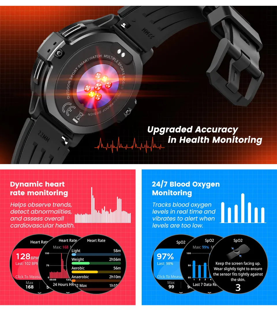 Chinese factory supplier supply  C31 Sanvnet Outdoor Smart Watch 2025 Gps Sports Tracking Driven By Intelligent Algorithms Dynamic Heart Rate Smart Watch For Men - Buy Fitness Smart Watch round Shape Smart Watch compass Smart Watch sleep Tracking Smart Watch tft Display Smart Watch