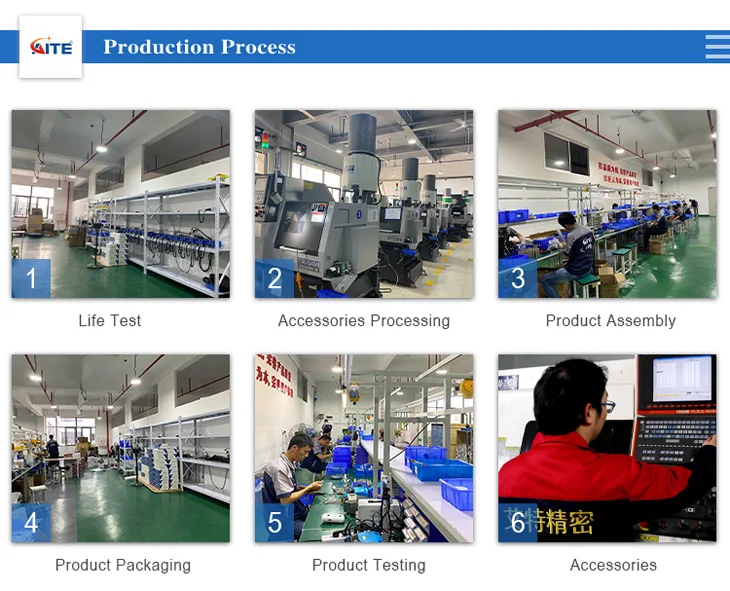 Factory profile