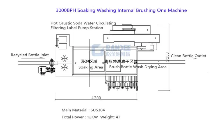 Автоматическая вращающаяся промышленная стиральная машина для пива, стеклянная бутылка, винная мойка и сушилка