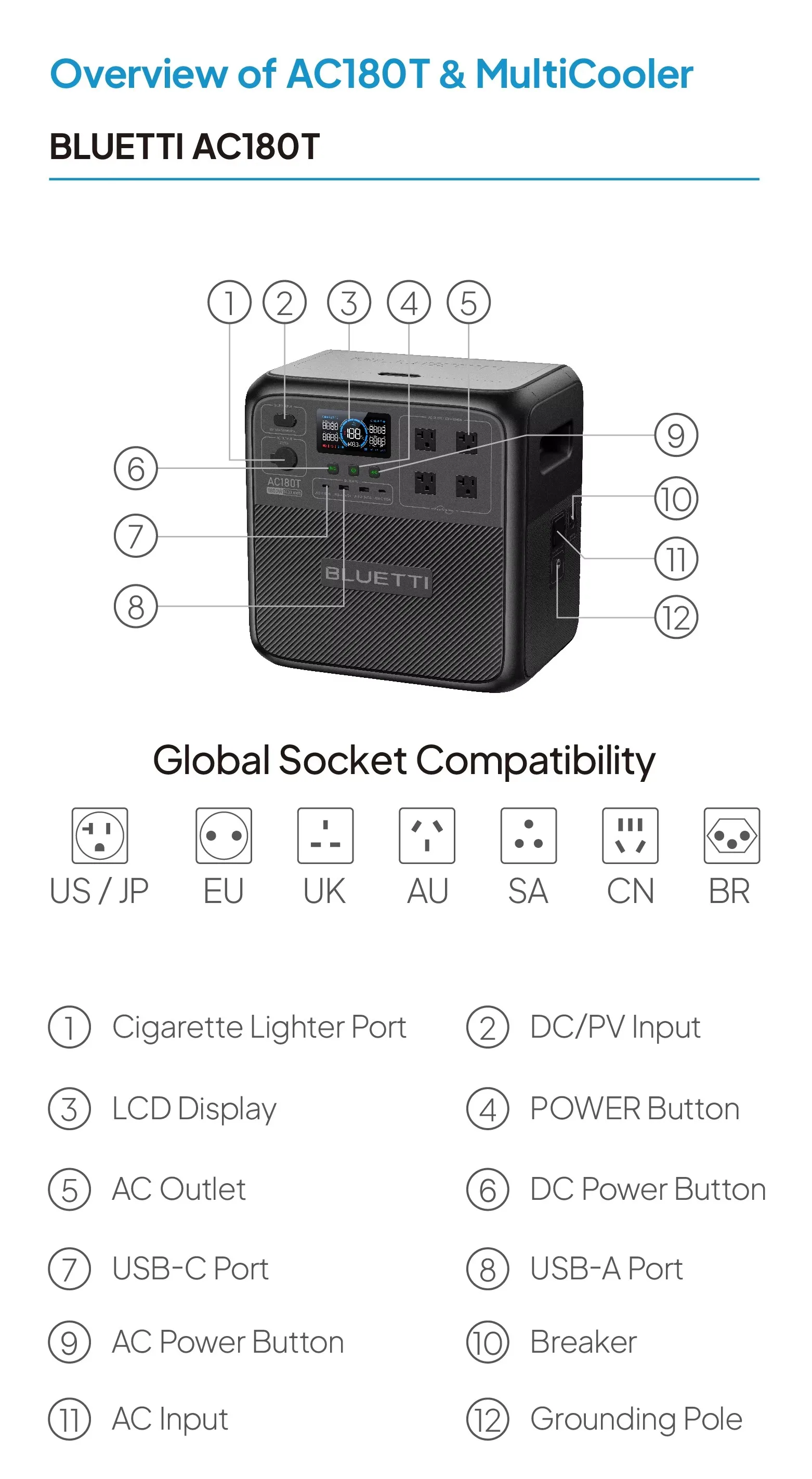 BLUETTI Emerge Portable Power Station Built-in Inverter for Large Appliances 2000W Efficient Conversion High Wattage Output