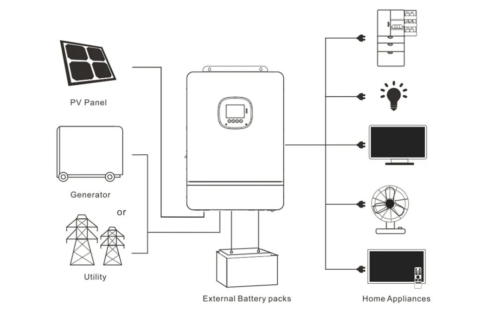 Hybrid Solar Inverter 12v 24v 48v 1kw 2kw 3kw 4kw 5kw Mppt Solar Hybrid