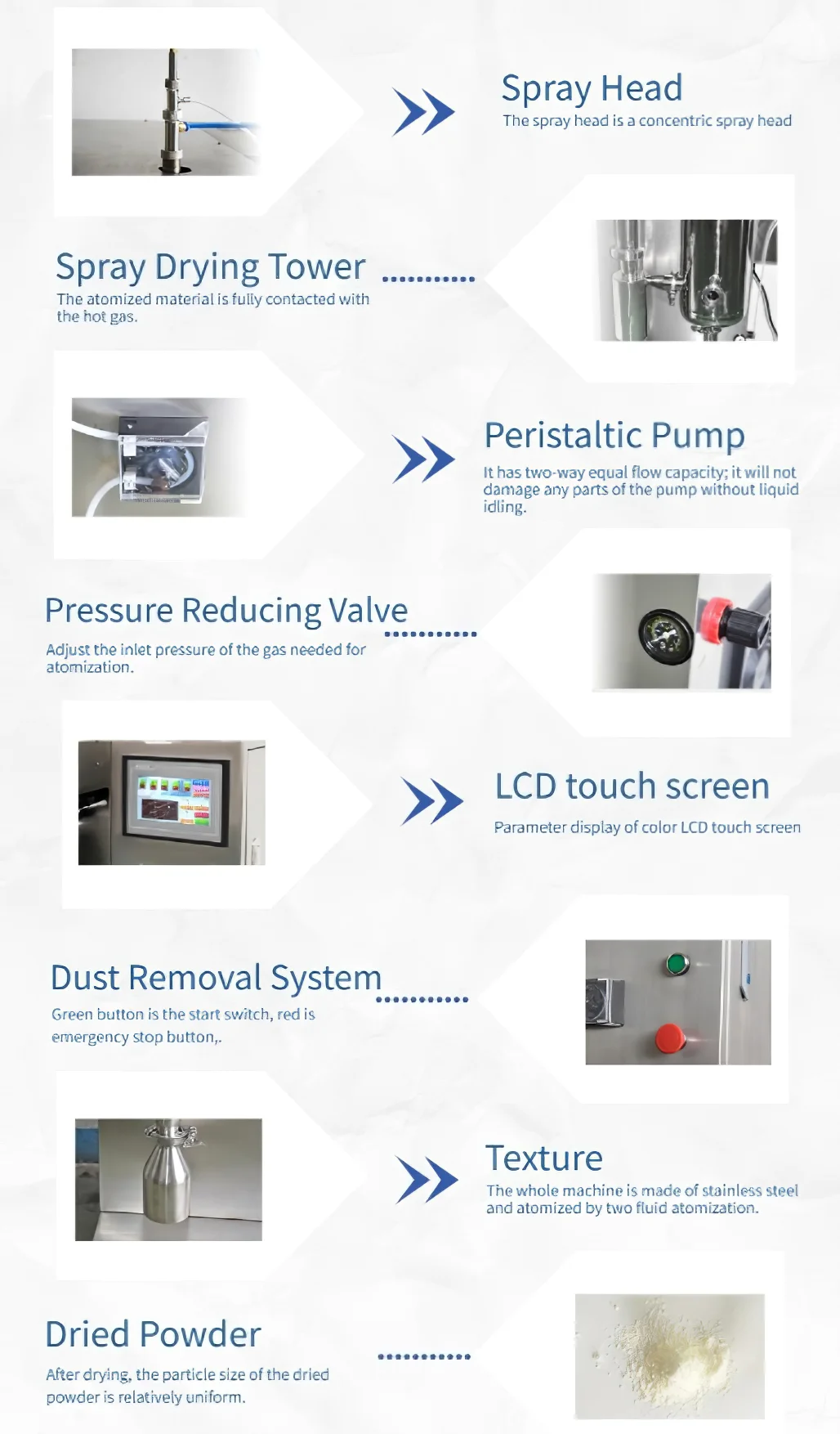 Automatic Lab Spray Dryer with 220V-480V Voltage and 3.5kw Power for Laboratory Use