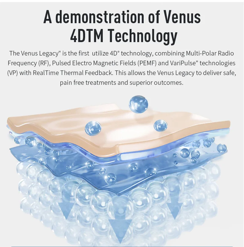 Professional Venus Legacy body contouring machine with Multi-Polar RF, Vacuum Therapy, and 4 advanced treatment handles for skin tightening, cellulite reduction, facial rejuvenation, and non-invasive body sculpting. Venus Legacy Body Contouring & Skin Tightening Machine