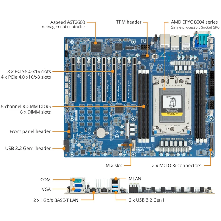 GIGABYTE ME03-PE0 ATX Server Motherboard with Socket SP6 /6 x DIMM