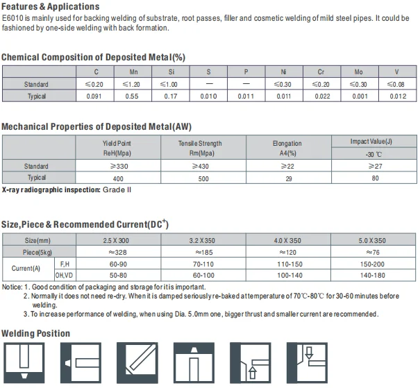 Factory Specification E6010 Mild Steel Welding Rod Electrode Perfect ...