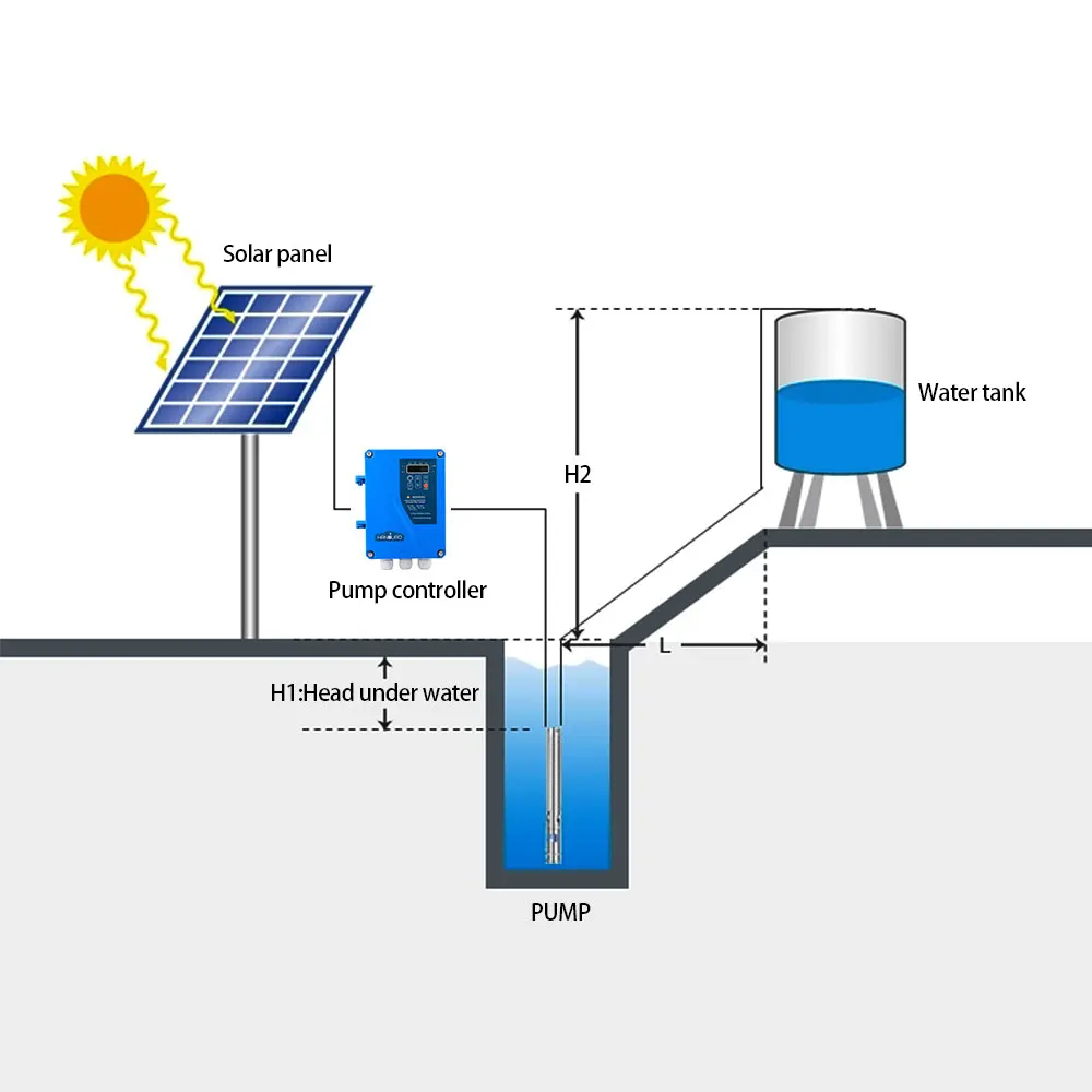 120 Вт 24В 0.16HP Мини Солнечный водяной насос для домашнего сельского хозяйства орошения