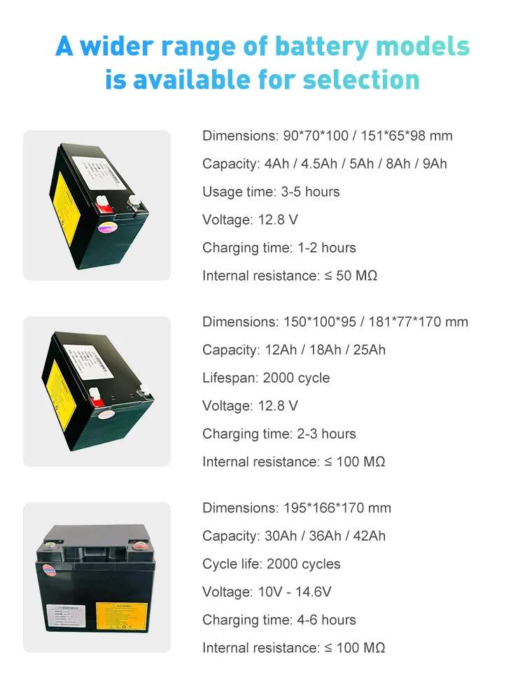 High-Power 24V 25.6V 12AH Lithium Ion Battery Pack Stock Replacement for Lead-Acid with Compatible Interface Power Supply