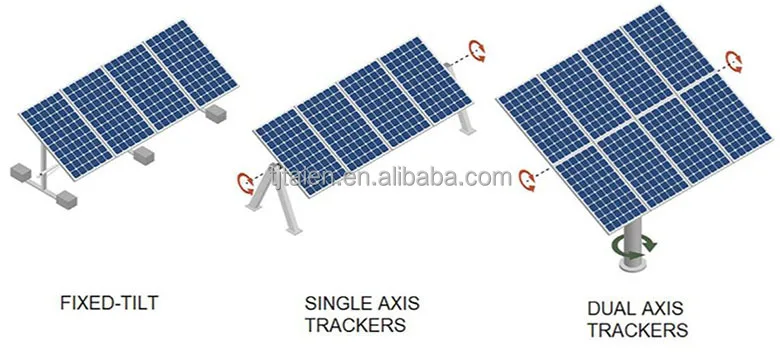 Solar Pv Tracking System Bracket Dual Axis 2 Axis Pv Sun tracker Solar ...