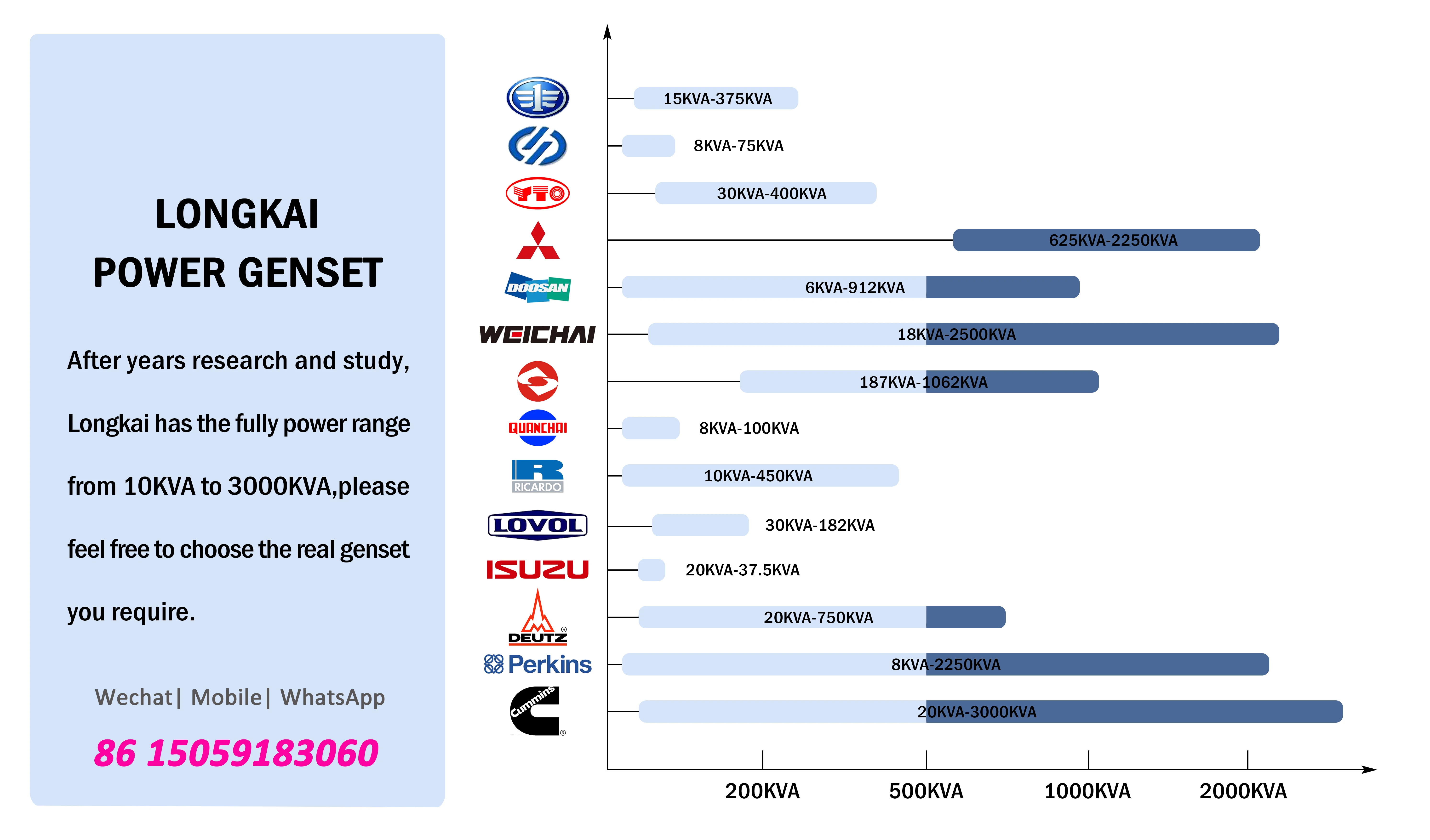 Longkai Power Rate.jpg