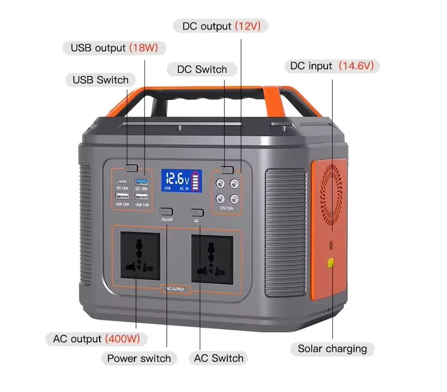 The Little Expert for Emergency Power Supply, the 200W Efficient Power Bank Solves Urgent Problems