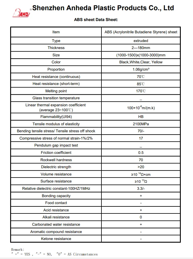 1mm 2mm 5mm 10mm 20mm 50mm 100mm Acrylonitrile Butadiene Styrene Abs ...