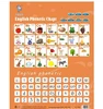 symbole phonétique anglais