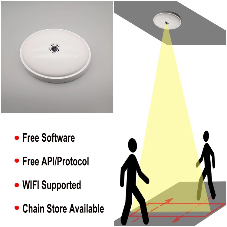 Free Software HPC008 Retail Store Traffic Pedestrian Customer Visitor Flow People Counting Systems Camera People Counter Sensor