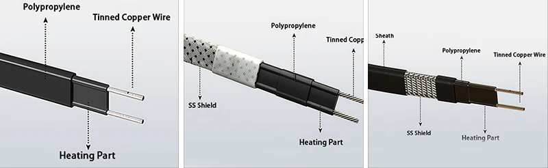 Self-regulating Heat Trace Cable