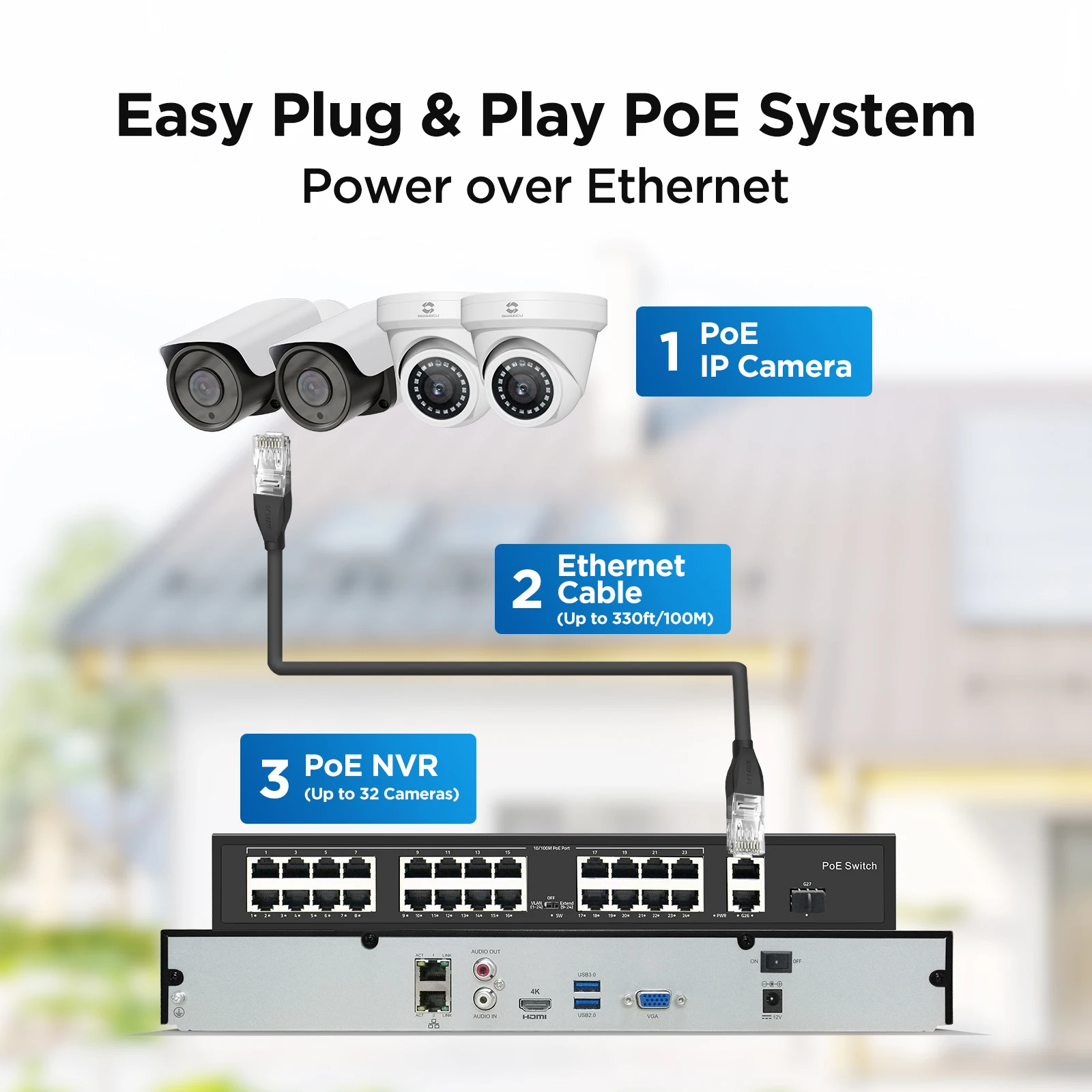 GWSECU 4K 32 Channel Security Camera System with 24PCs 8MP HD 110 Degree Angle AI Human Vehicle Detection Dome IP PoE Cameras