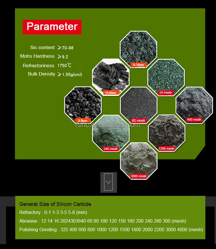 Competitive price 99.9% purity silicone carbide 120 grit grinding and polishing silicon carbide powder sic abrasive sand -4-