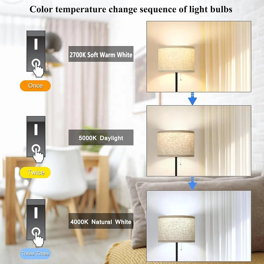 Energy-efficient High Performance Environmentally Friendly Adjustable Durable Radar Motion Sensor Sensing LED Bulbs Lights