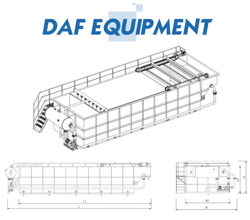 DAF equipment