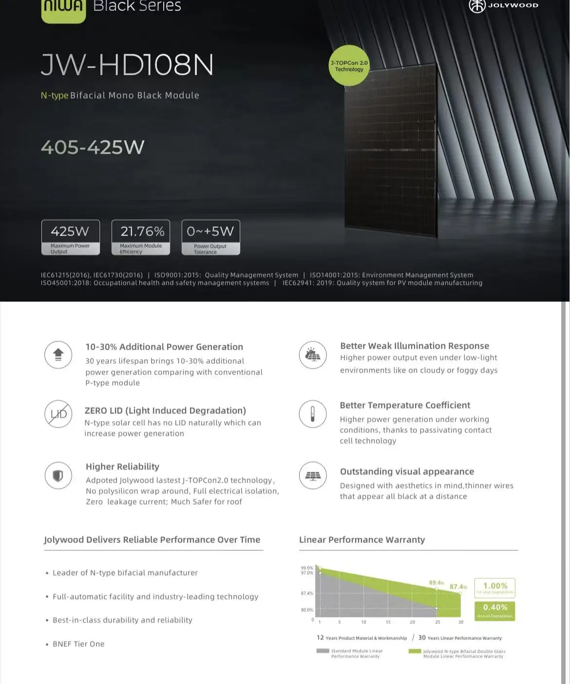 Jolywood 425w N-type Bifacial Dual Glass Full Black Solar Panels - Buy ...