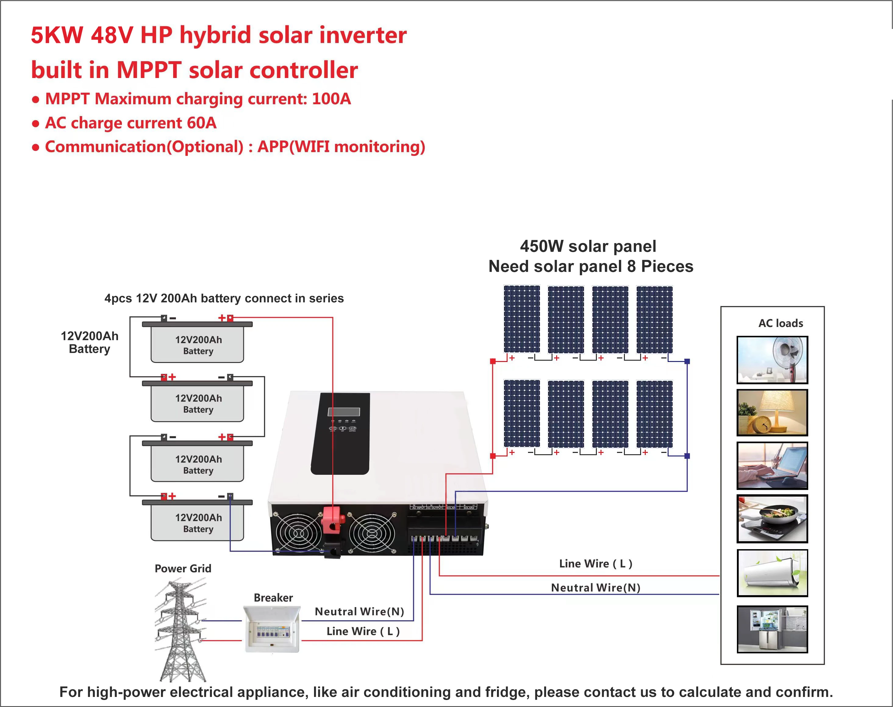 5KW system