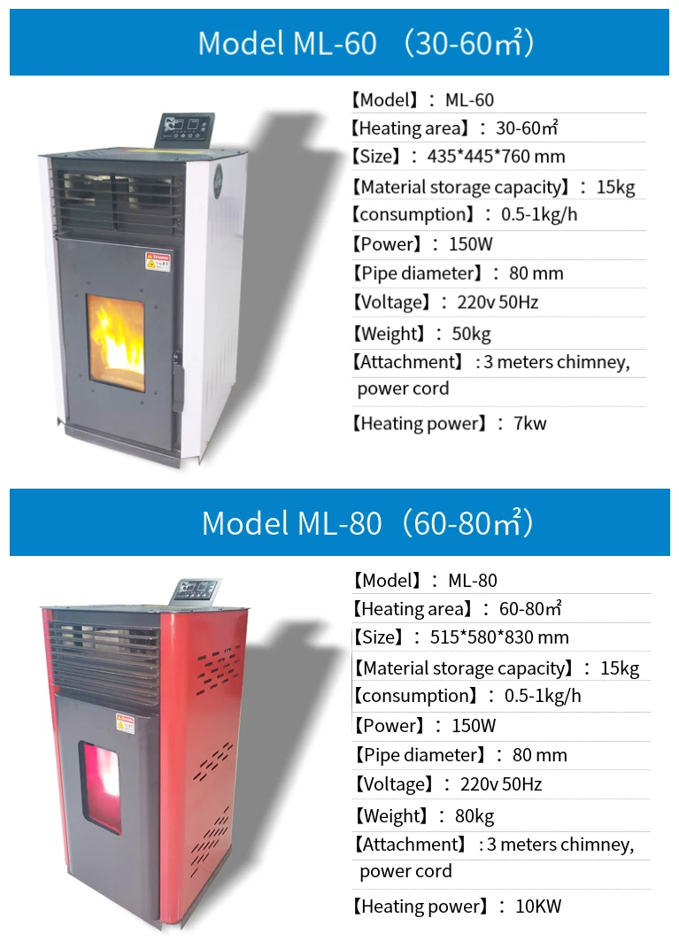 Pellet Stove Is The Ideal Heating Solution For Your Home Buy Pellet