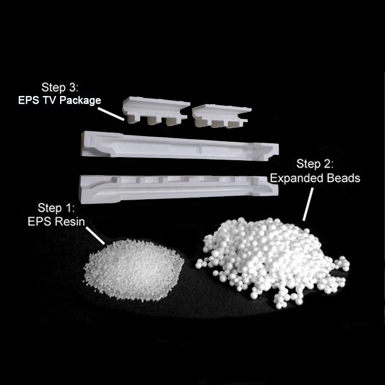 EPS Certification Quality Assurance for Styrofoam Beads - Technical View