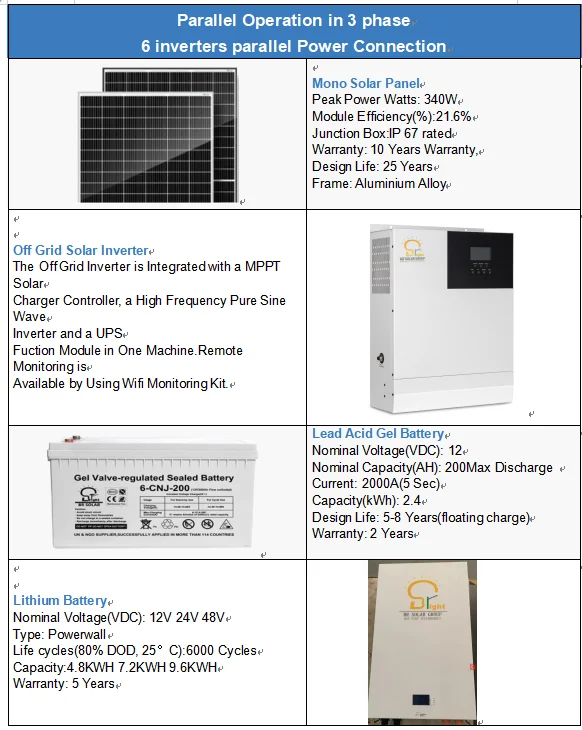 Hot Selling Br Solar Household Photovoltaic Energy Storage Lithium System 8kw Solar Energy 9106