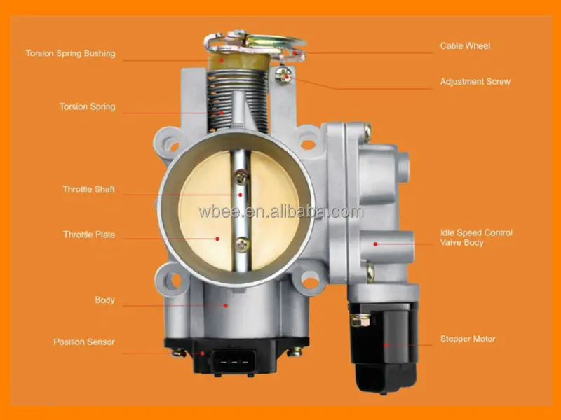 Bon shopping 90MM FLY BY WIRE THROTTLE BODY LS3 LS7 L76 L77 12605109